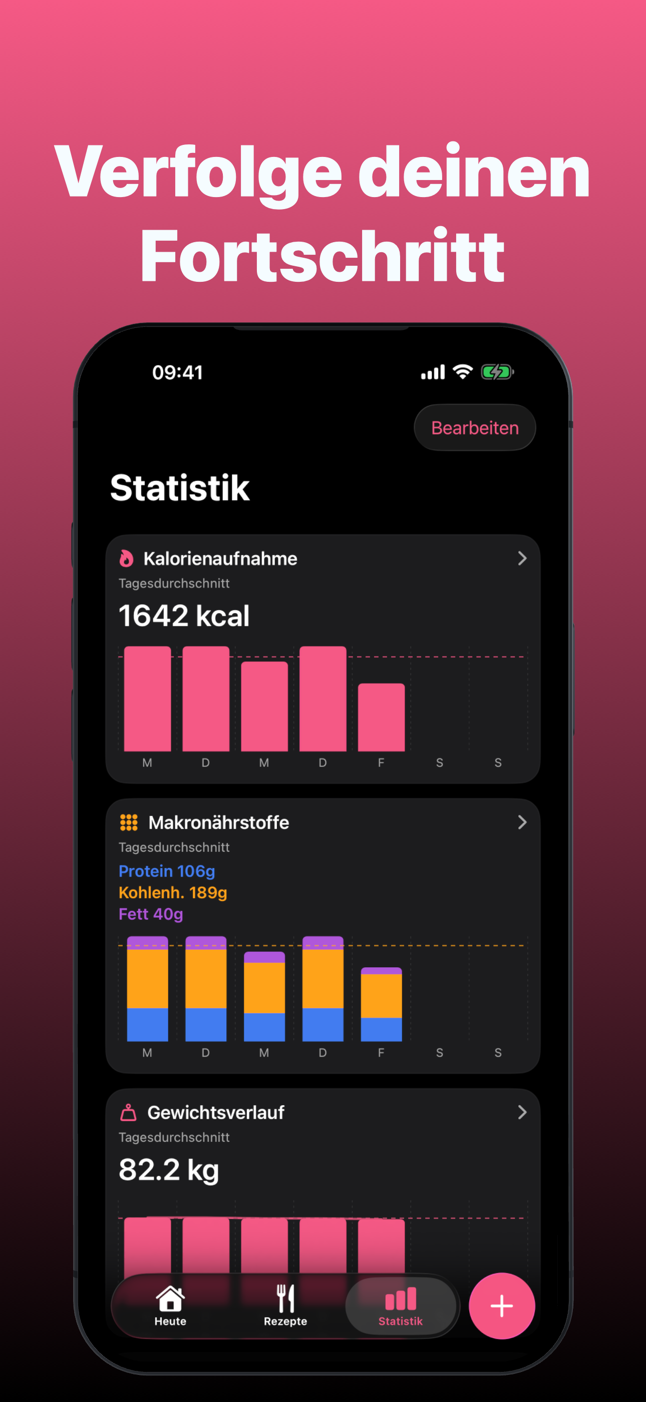 Statistiken für Makros, Vitamine, Mineralstoffe und Koffein in Intake
