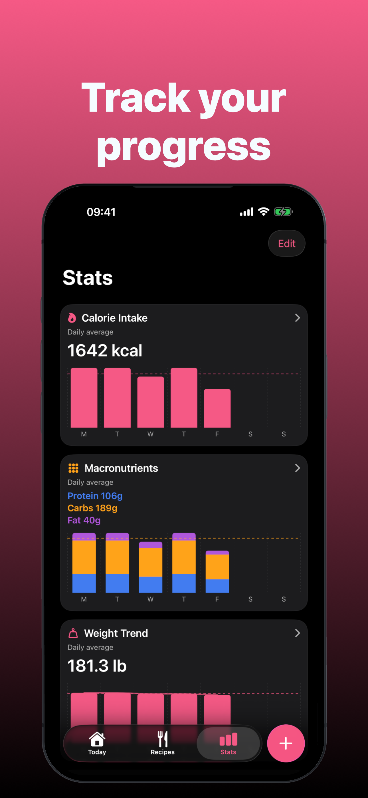 Statistics for macros, vitamins, minerals, and caffeine in Intake